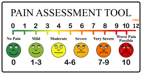 Pain scale Kidney Stone