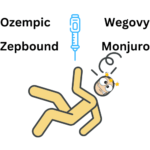 Syncope due to weight loss drugs